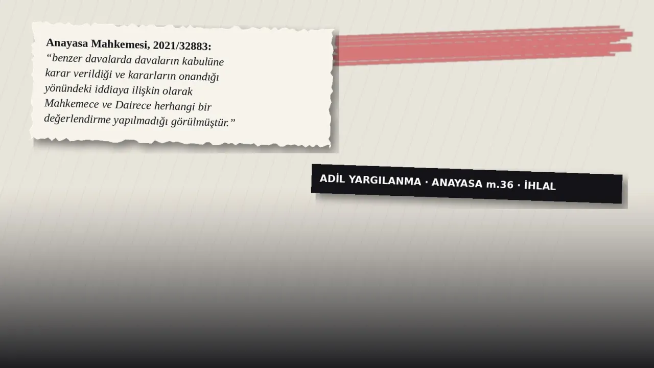 Açık renk çizgili kâğıt zemin üzerinde yırtık kâğıt kartta Anayasa Mahkemesi'nin 2021/32883 sayılı kararından "Mahkemece ve Dairece herhangi bir değerlendirme yapılmadığı görülmüştür" alıntısı; yanında kırmızı fırça darbesi ve "Adil yargılanma, Anayasa m.36, ihlal" yazan siyah şerit.